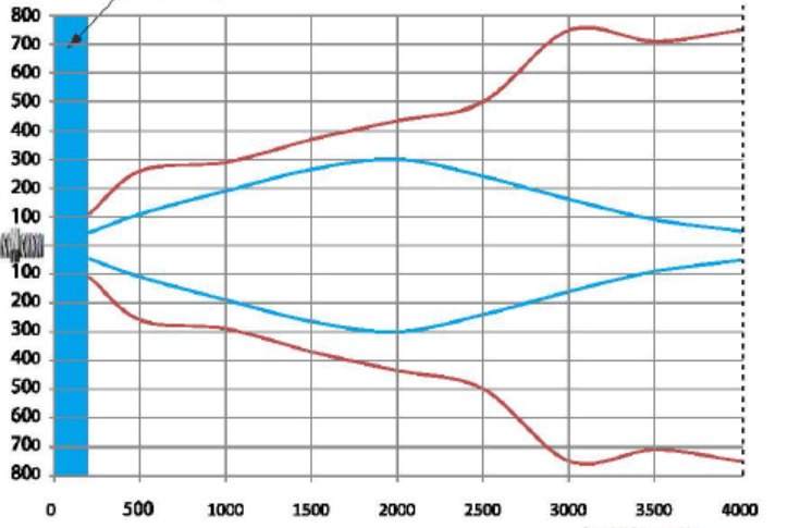 M30-4000测距