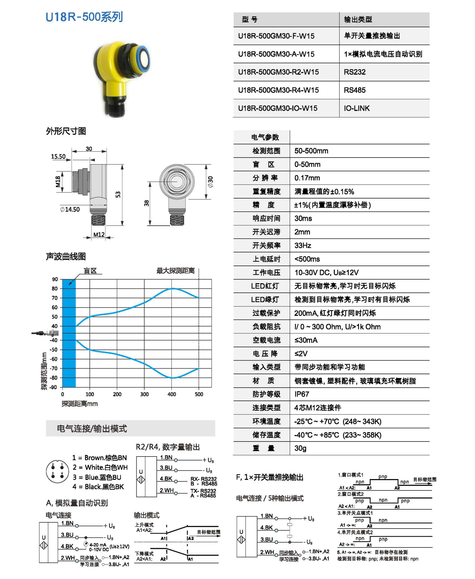 U18R-500