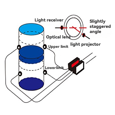 Water-level-detection-inside-glass-tube