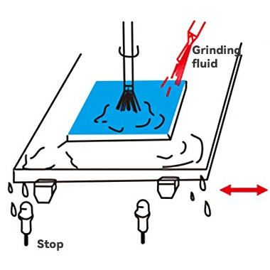 Grinder-stop-detection